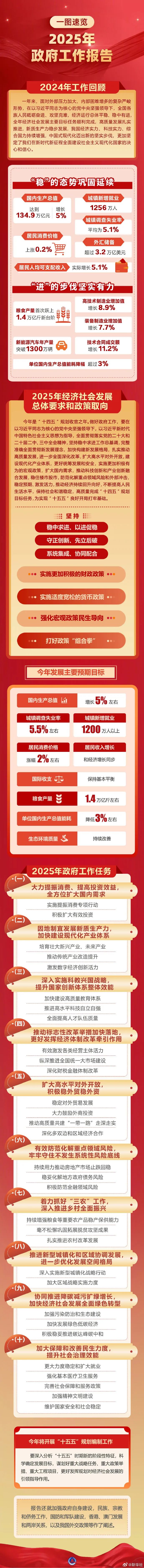 政府工作報告